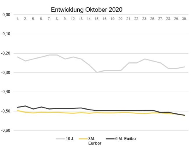 2020_11_Marktradar Zinstabelle_660w_2.jpg