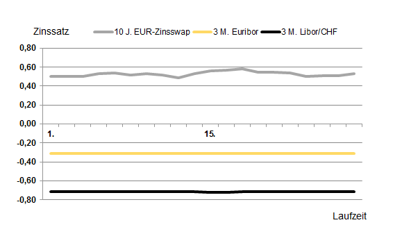 Marktradar_Mai2019.PNG