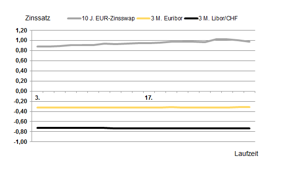 Marktradar_Oktober18.PNG