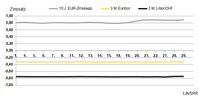 Marktradar_Jan2018 (2).png