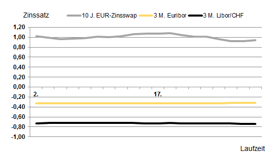 Marktradar_Juni_18.PNG