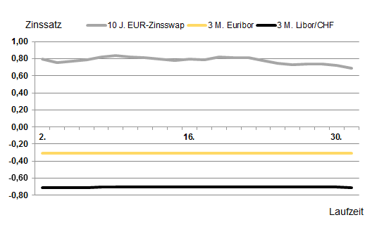 Marktradar_Januar2019.PNG
