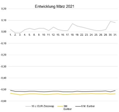 Entwicklung März_400.jpg