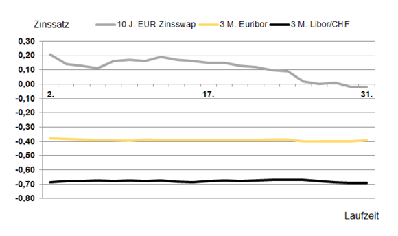 Marktradar_Januar2020.png