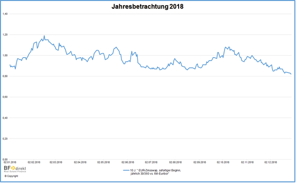 Marktradar__Dezember_2018.png