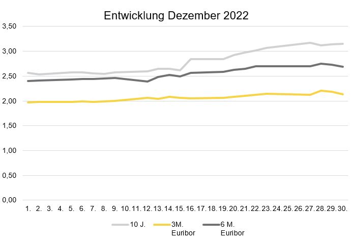 Zinsentwicklung_MR_Januar 2023.JPG