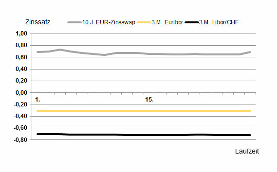 Marktradar_Februar2019.PNG