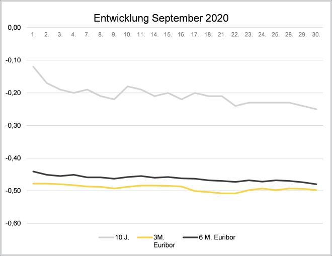 2020_10_Marktradar Zinstabelle_2.jpg