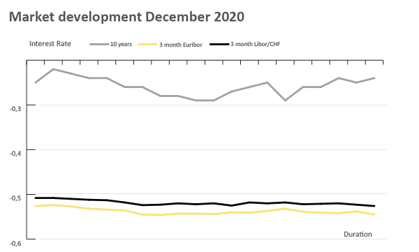 Market-Radar_12_20.png